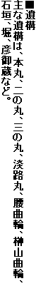 ����\
��Ȉ�\�́A�{�ہA��̊ہA�O�̊ہA�W�H�ہA���ȗցA��R�ȗցA�Ί_�A�x�A�F�䑠�ȂǁB